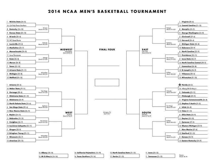 The rather large bracket amateurs and experts attempt to predict the outcome of 64 games 